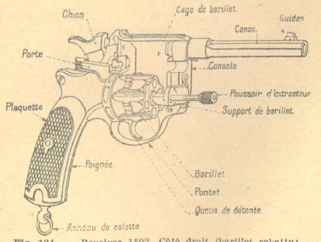 Revolver Mle 1892